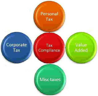 Tax Compliance & Consultancy